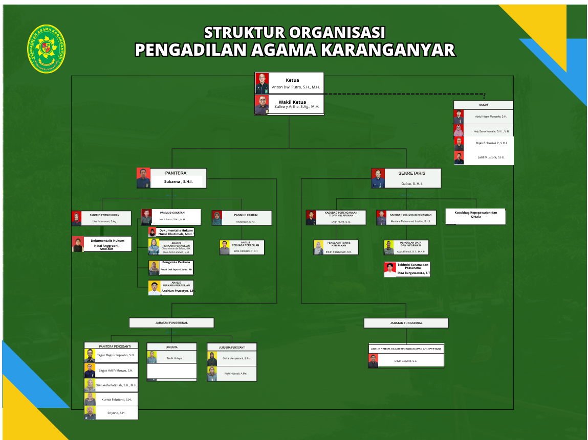 Struktur Organisasi PA Karanganyar 2025 rev