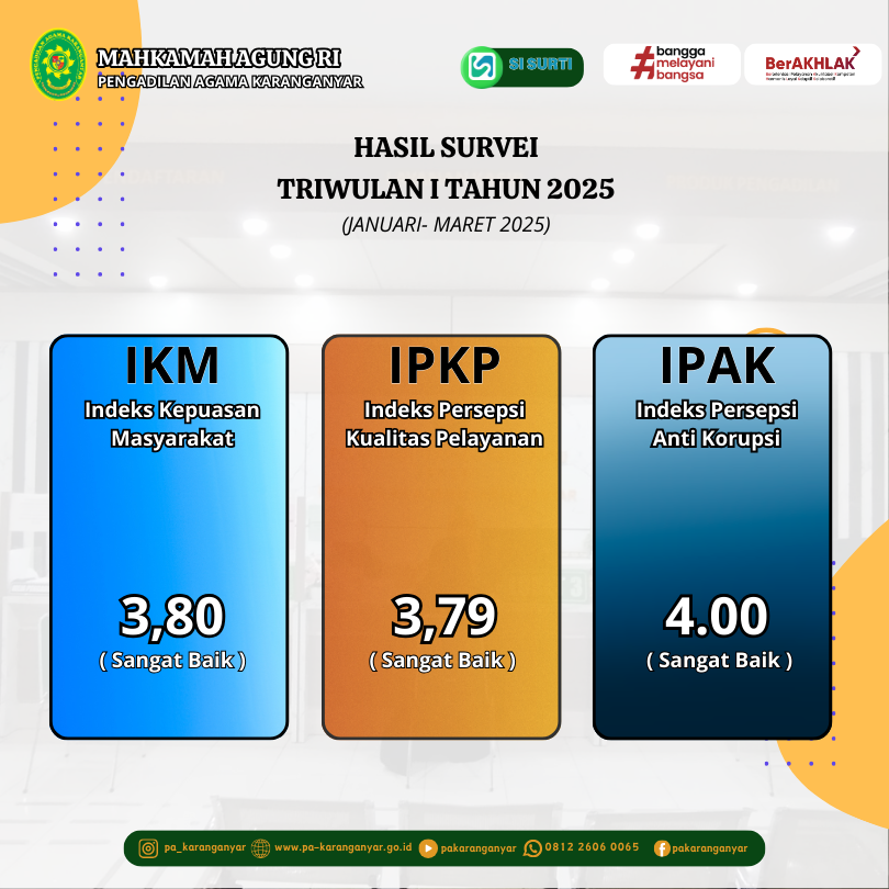 survey Tw 1 Th 2025